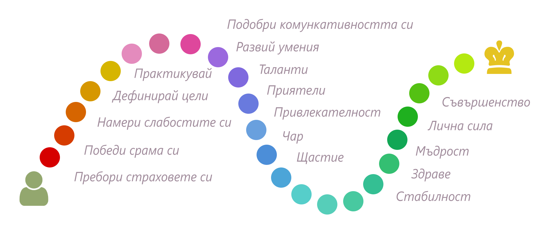 Personal skills path exercises